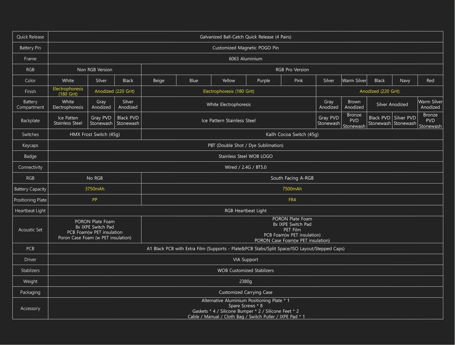 WOBKEY Crush 80 Reboot Lite TKL ANSI Mechanical Keyboard